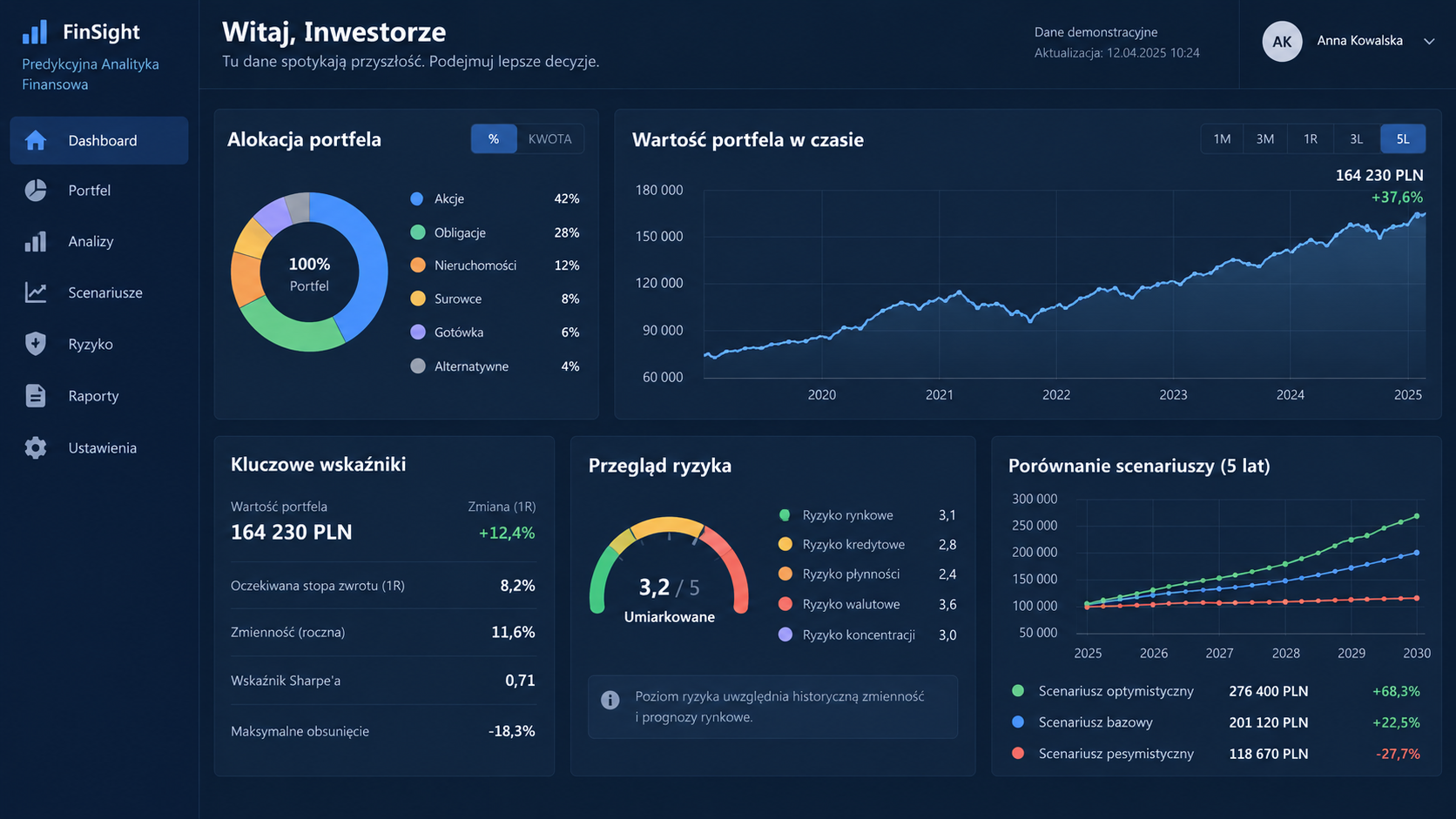 Predictive Financial Analytics