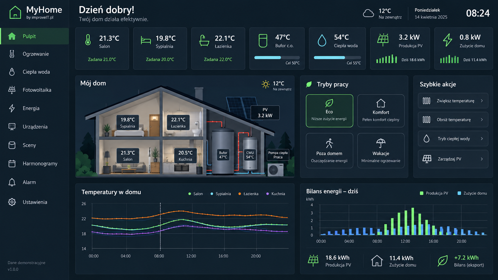 MyHome — your home under control